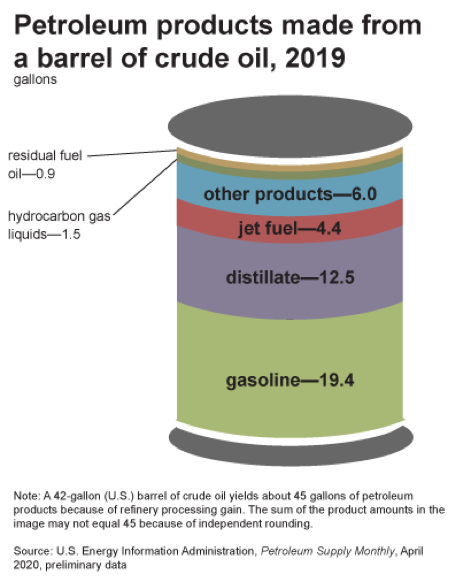 barrel of oil